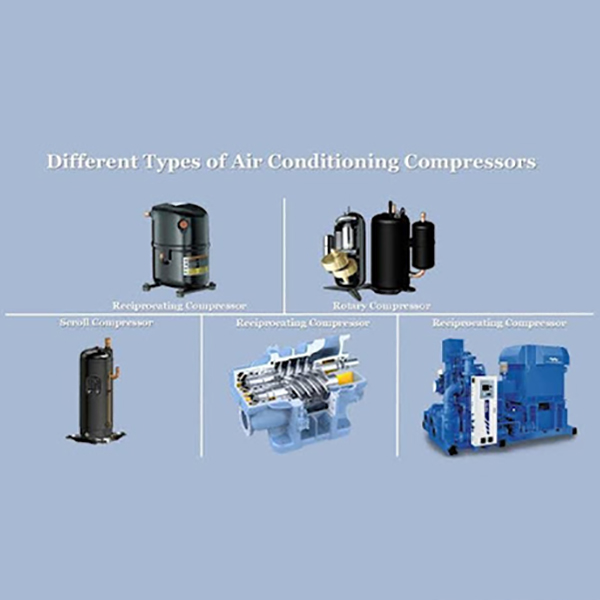 Diferite tipuri de compresoare HVAC 